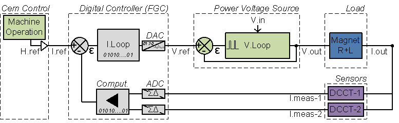 ATLAS control